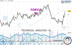 FORVIA - 1H