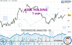 ASML HOLDING - 1 uur