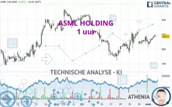 ASML HOLDING - 1 uur