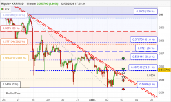 RIPPLE - XRP/USD - 1H