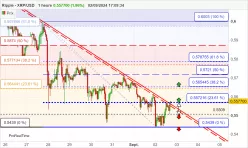 RIPPLE - XRP/USD - 1H