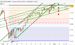 DOW JONES - MINI DJ30 FULL1224 - 4H