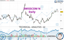 SWISSCOM N - Daily