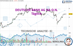 DEUTSCHE BANK AG NA O.N. - Täglich