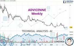 ADVICENNE - Weekly