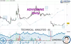 ADVICENNE - Daily