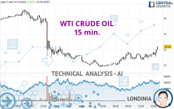 WTI CRUDE OIL - 15 min.