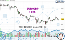 EUR/GBP - 1H