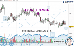 TRON - TRX/USD - 1H