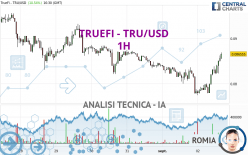 TRUEFI - TRU/USD - 1H