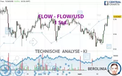 FLOW - FLOW/USD - 1 Std.