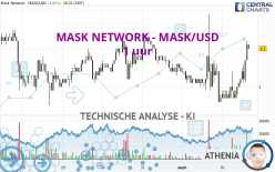 MASK NETWORK - MASK/USD - 1 uur