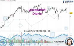 LEONARDO - Diario