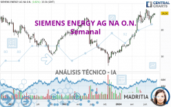 SIEMENS ENERGY AG NA O.N. - Weekly