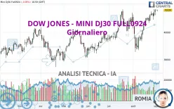 DOW JONES - MINI DJ30 FULL0625 - Giornaliero