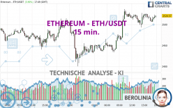 ETHEREUM - ETH/USDT - 15 min.