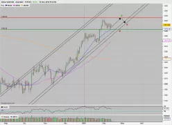 GOLD - USD - Journalier