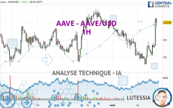 AAVE - AAVE/USD - 1H