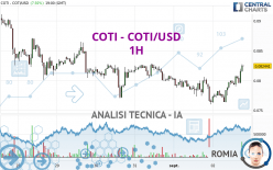 COTI - COTI/USD - 1H