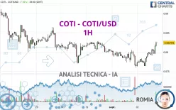 COTI - COTI/USD - 1H