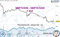 SWFTCOIN - SWFTC/USD - 1 Std.