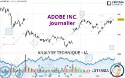 ADOBE INC. - Daily