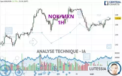 NOK/MXN - 1H