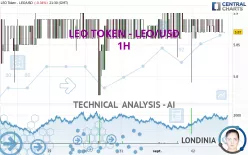 LEO TOKEN - LEO/USD - 1H