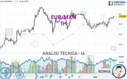 EUR/MXN - 1H