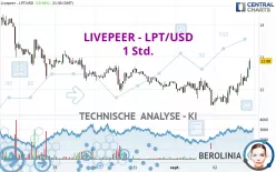 LIVEPEER - LPT/USD - 1 Std.