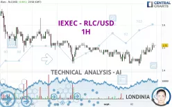 IEXEC RLC - RLC/USD - 1H