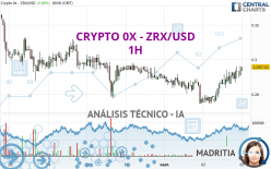 CRYPTO 0X - ZRX/USD - 1H