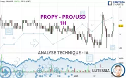 PROPY - PRO/USD - 1H