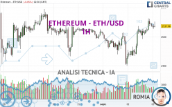 ETHEREUM - ETH/USD - 1H