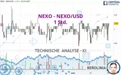 NEXO - NEXO/USD - 1 Std.