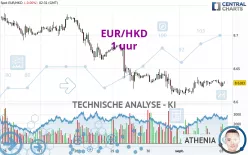 EUR/HKD - 1 uur