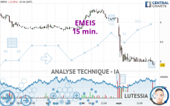 EMEIS - 15 min.