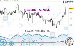 SIACOIN - SC/USD - 1H