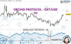 ORCHID PROTOCOL - OXT/USD - 1H