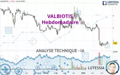 VALBIOTIS - Hebdomadaire