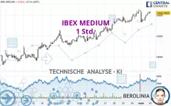 IBEX MEDIUM - 1 Std.