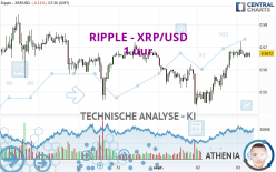 RIPPLE - XRP/USD - 1 uur