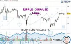 RIPPLE - XRP/USD - 1 uur