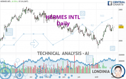 HERMES INTL - Daily