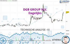 DGB GROUP N.V. - Dagelijks