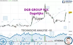 DGB GROUP N.V. - Dagelijks