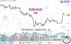 EUR/AUD - 1H