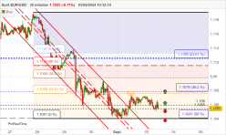 EUR/USD - 30 min.