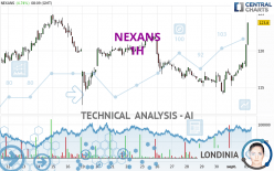 NEXANS - 1H