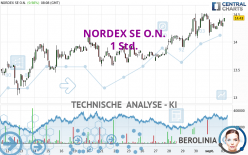 NORDEX SE O.N. - 1 Std.